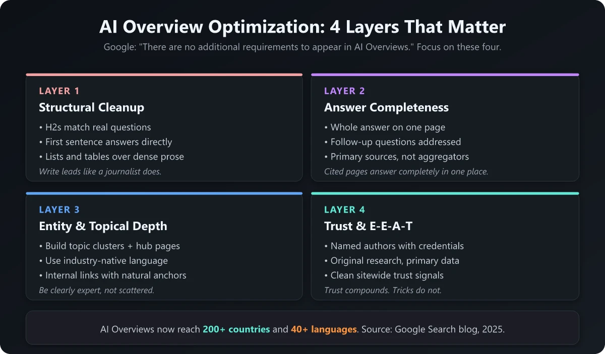 AI overview optimization framework showing content structure and citation signals