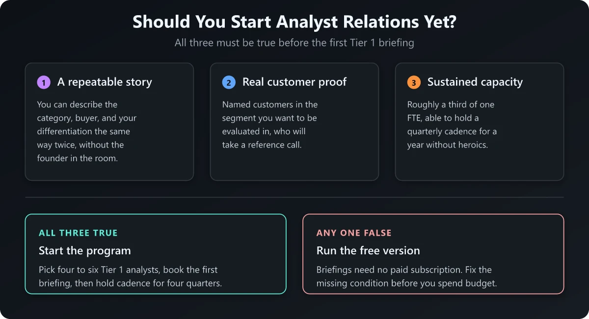 The analyst relations readiness gate: four conditions that decide whether to start, wait, or run the free version