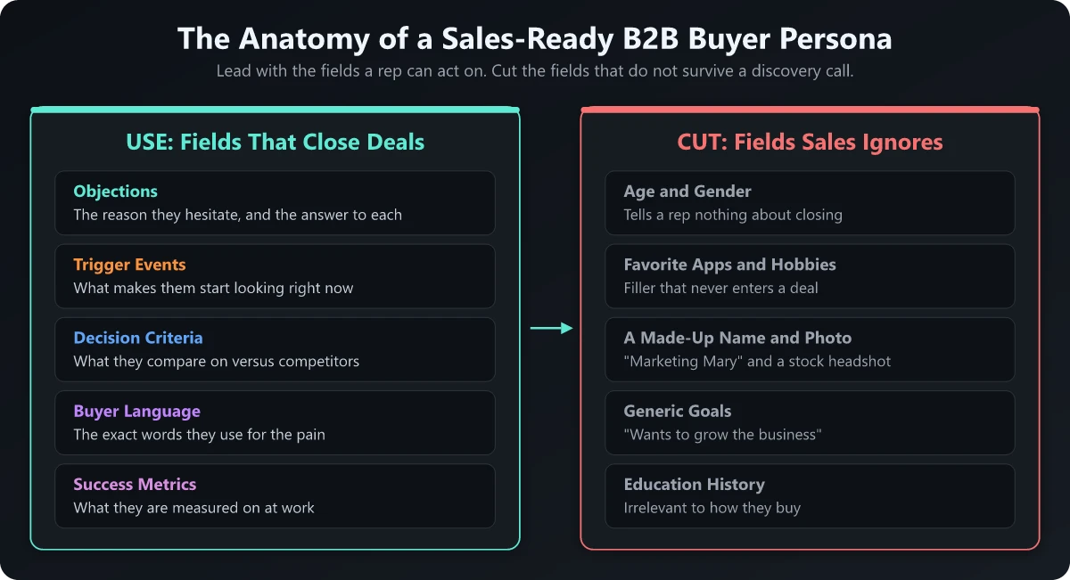 The Anatomy of a Sales-Ready B2B Buyer Persona The Anatomy of a Sales-Ready B2B Buyer Persona