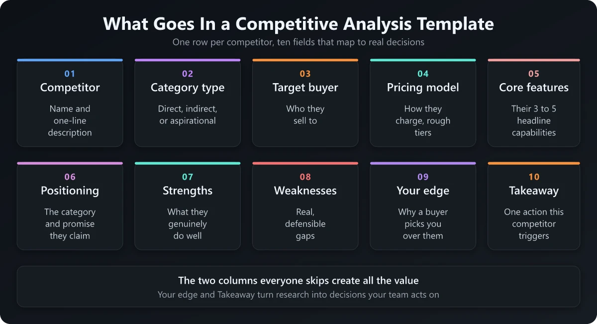 What Goes In a Competitive Analysis Template What Goes In a Competitive Analysis Template