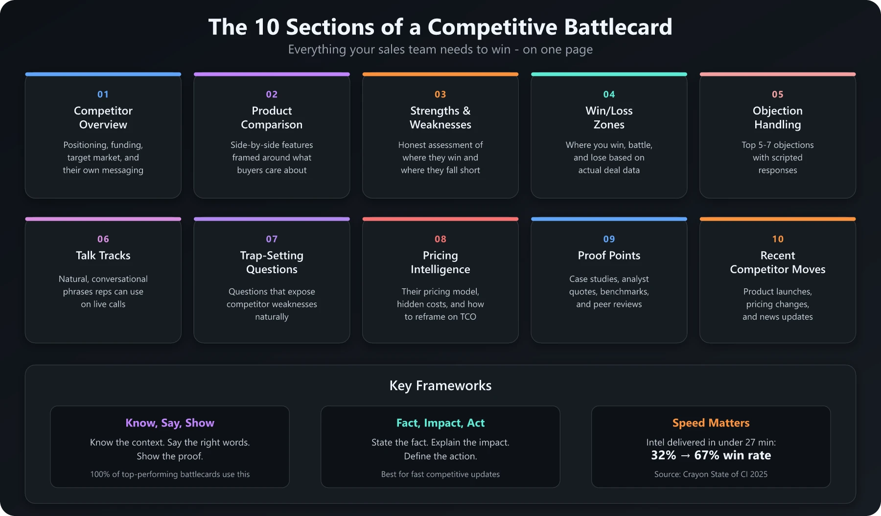 The 10 sections of an effective competitive battlecard Competitive Battlecard Template