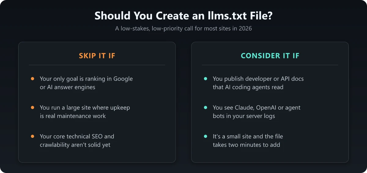 Should you create an llms.txt file? Skip it or consider it A decision framework for whether to create an llms.txt file in 2026