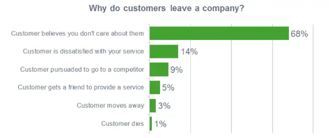 Survey example in email