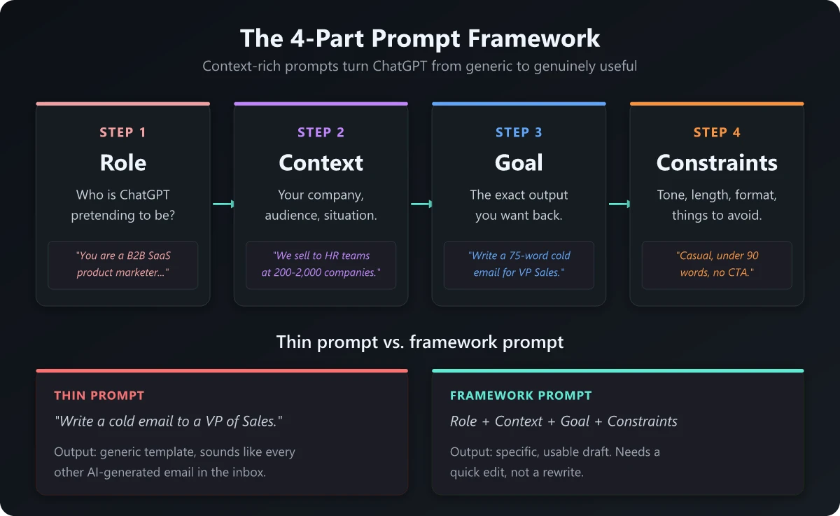 ChatGPT prompt framework for sales and marketing