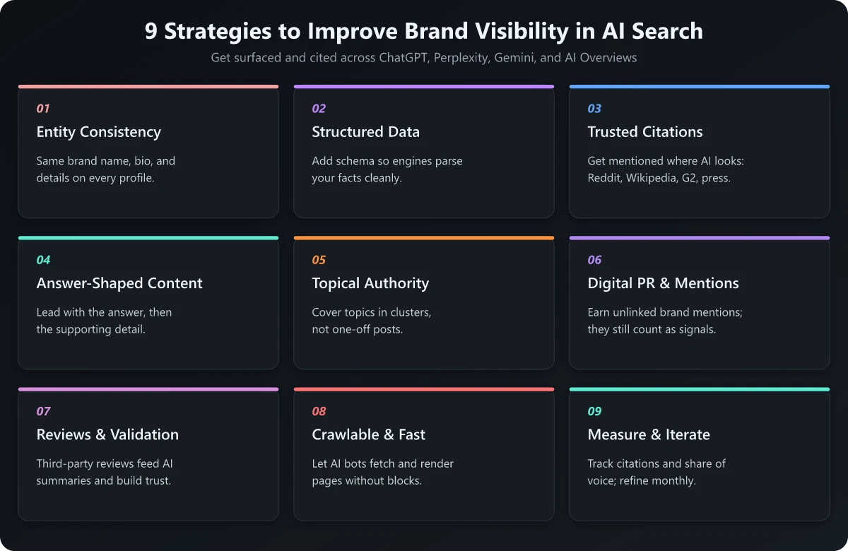 The nine strategies to improve brand visibility in AI search engines