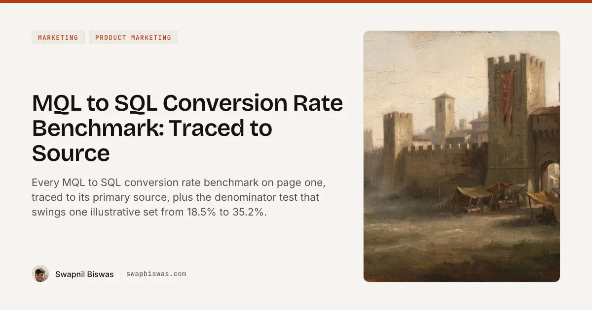 MQL to SQL Conversion Rate Benchmark: Traced to Source