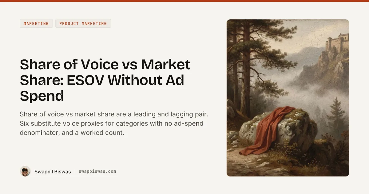 Share of Voice vs Market Share: ESOV Without Ad Spend